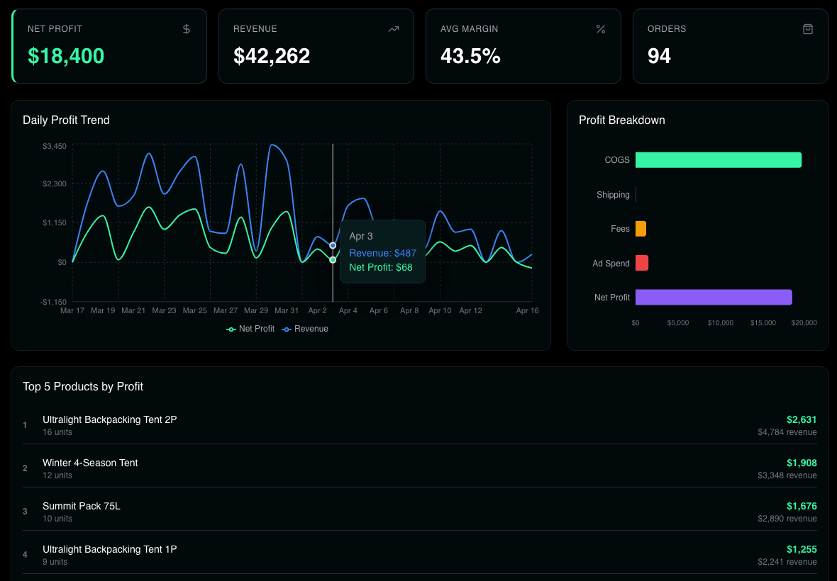 Swoots Dashboard
